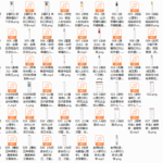 一周一本心理书